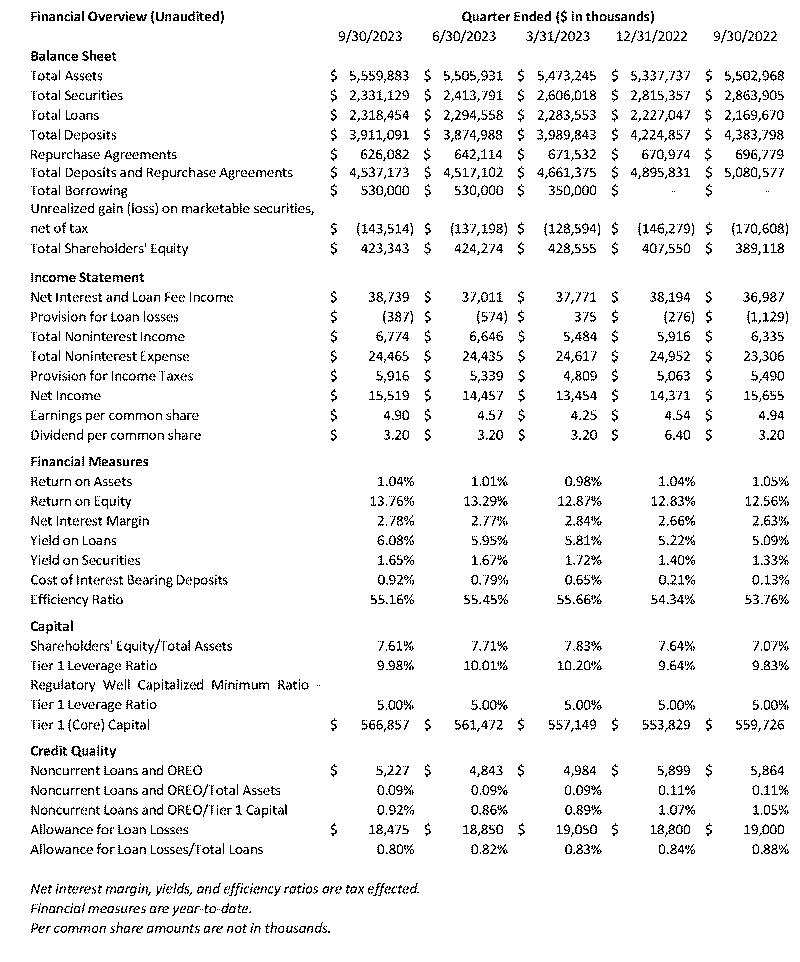 Q3 Financial Overview for press release revised.png