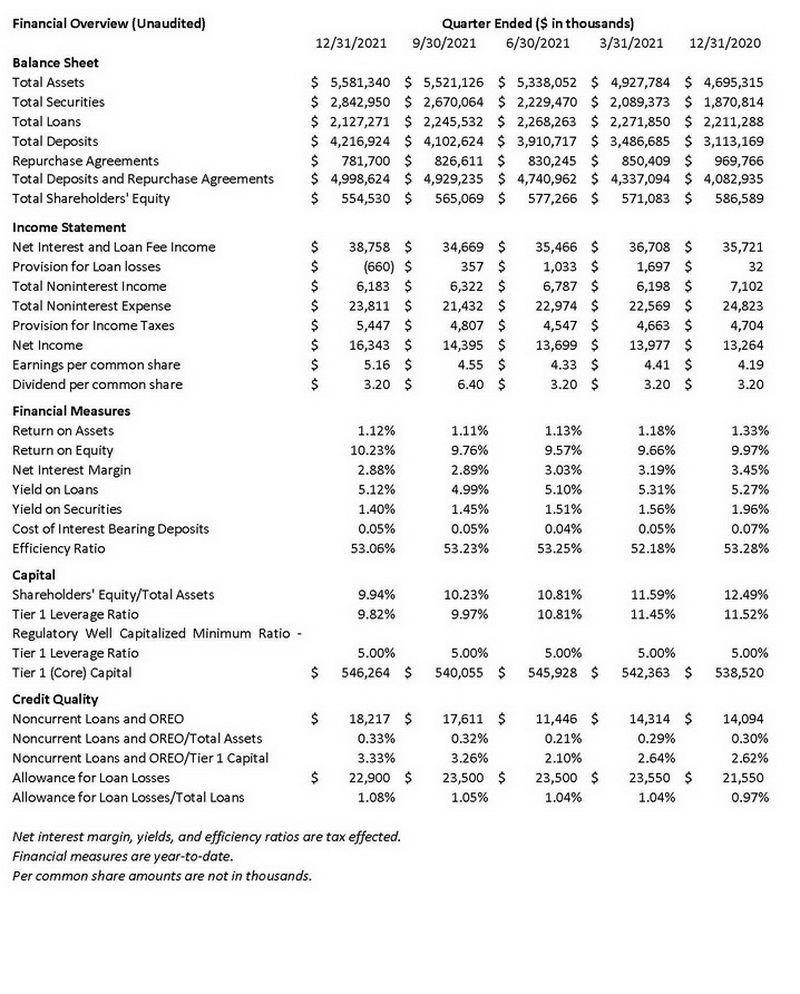 1221 Press Release Quarterly Performance (to Marketing) v2.jpg