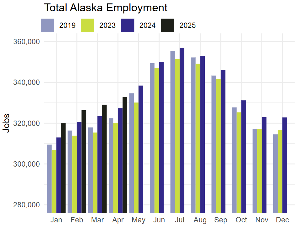 June Employment June Employment