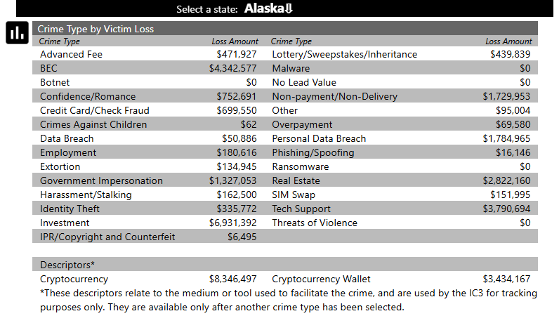 FBI 2024 Annual Report