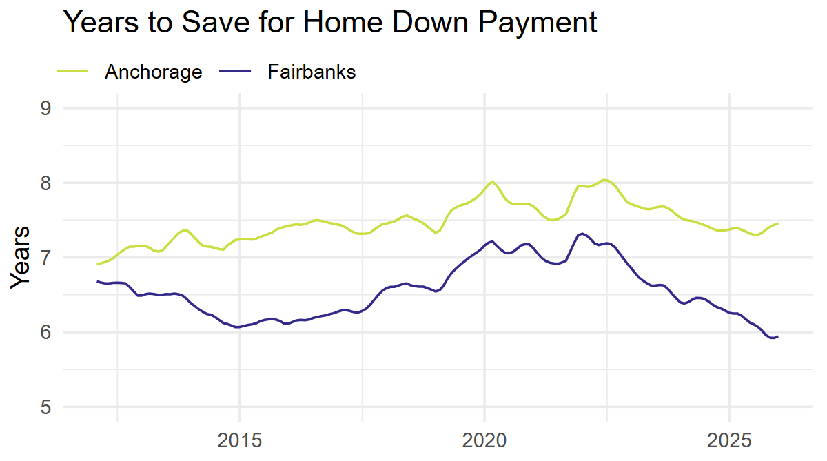 February AKE Screenshot